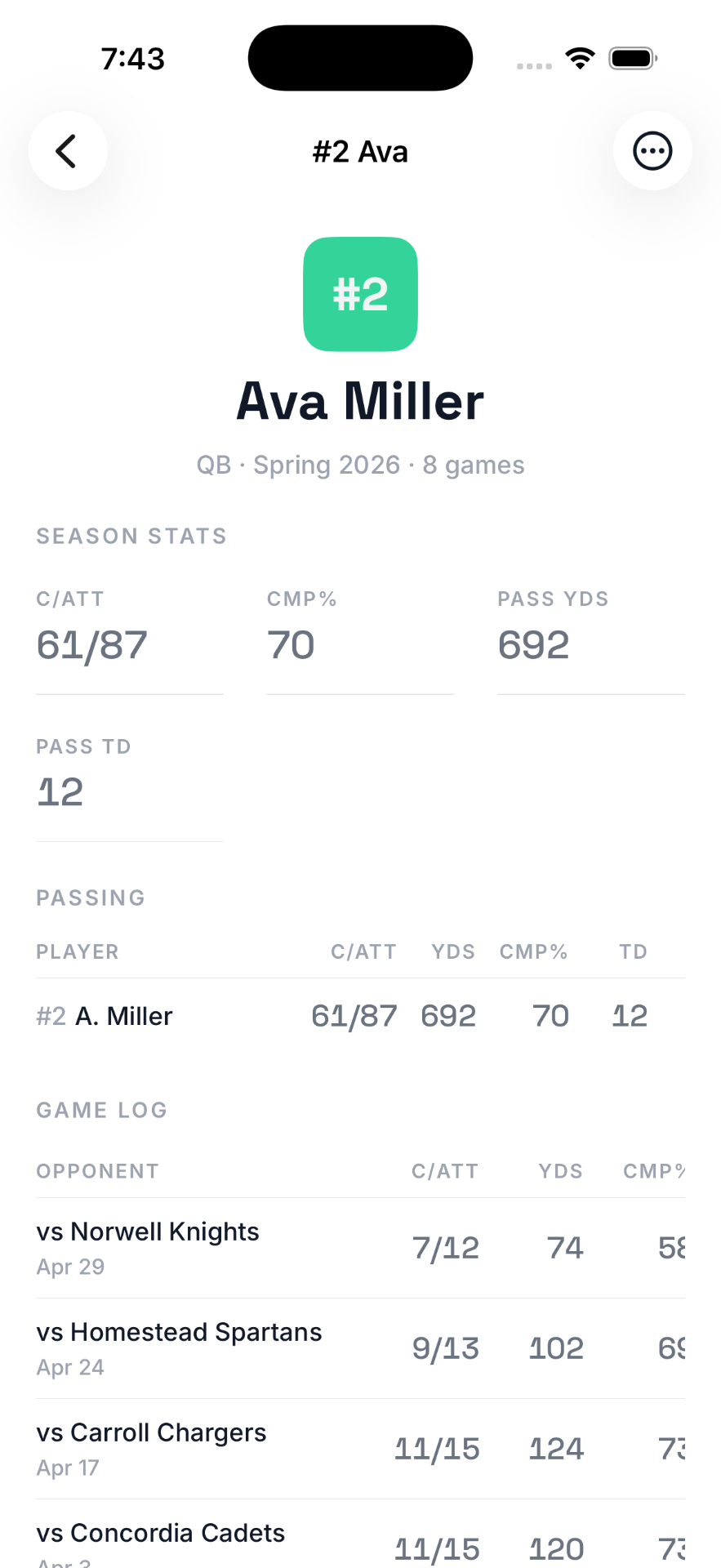 StatHawk player stats page showing season totals and game log