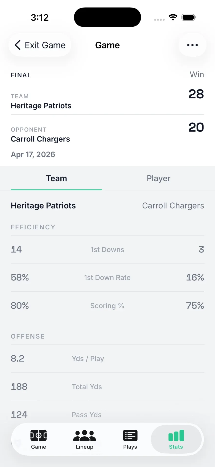 StatHawk game box score with first downs, scoring percentage, yards per play, and total yards